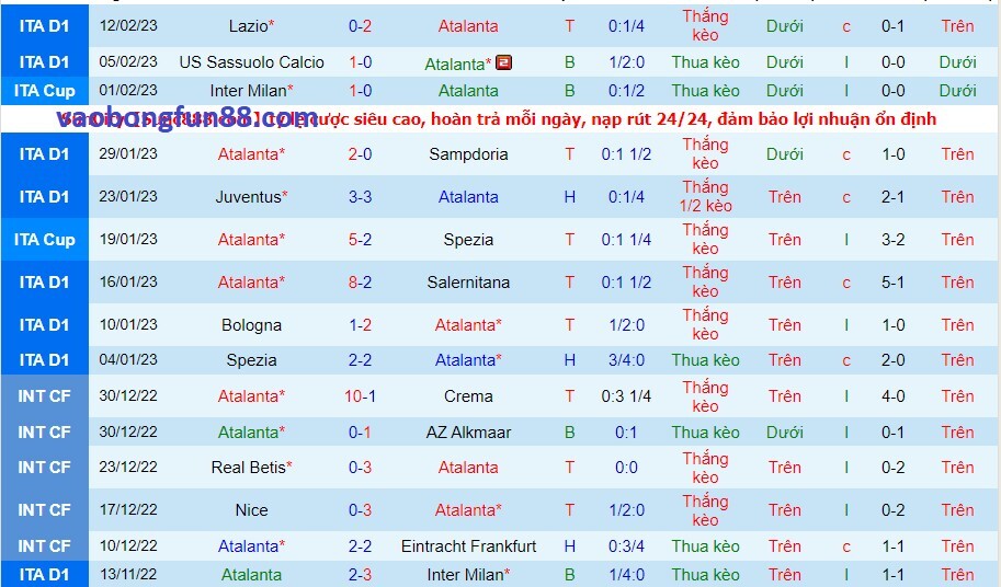 Phong độ của Atalanta gần đây Phong độ của Atalanta gần đây